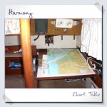 Chart table